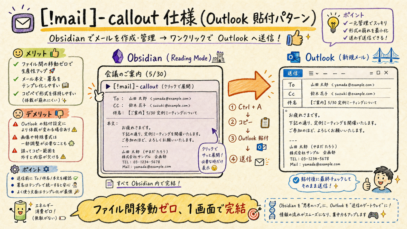 mail callout copy paste flow